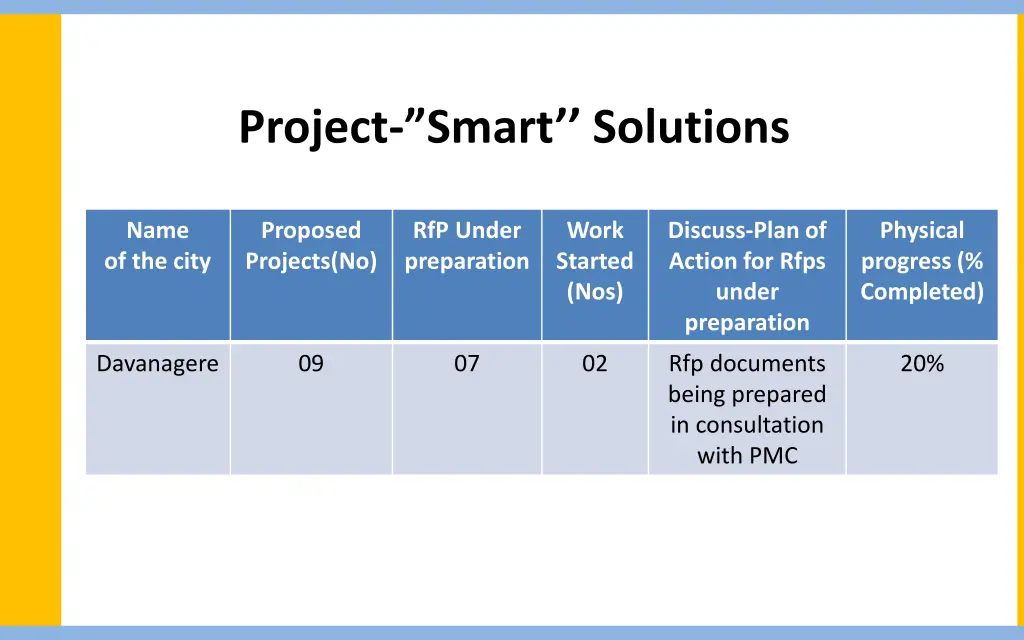 project smart solutions