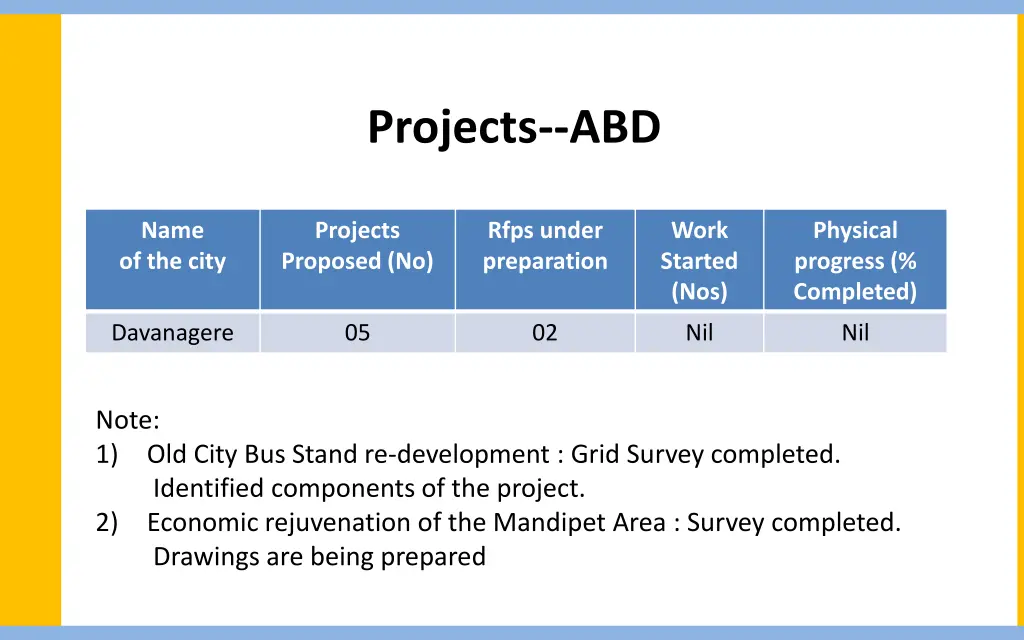 projects abd