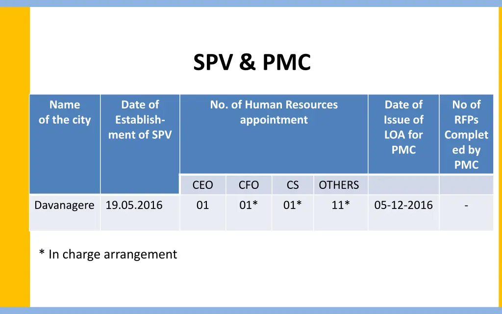 spv pmc