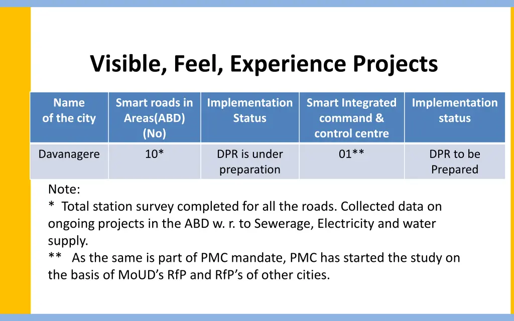 visible feel experience projects