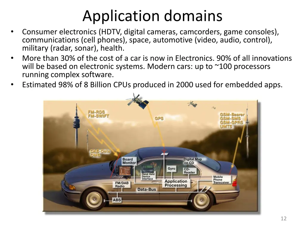 application domains consumer electronics hdtv