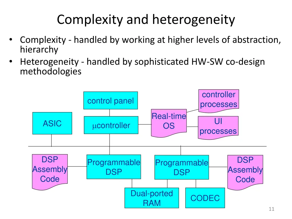 complexity and heterogeneity