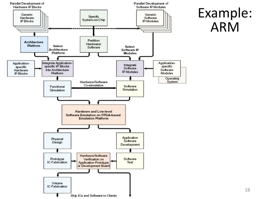 example arm