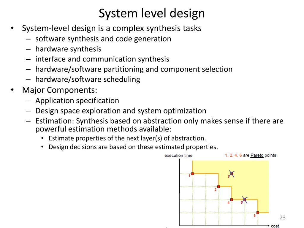 system level design