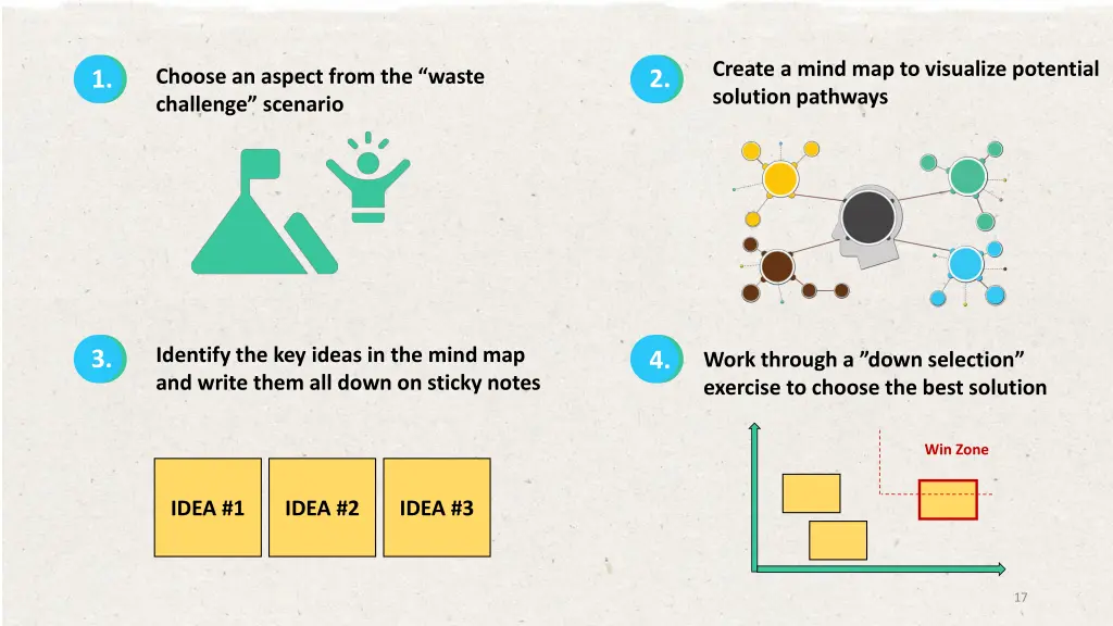 create a mind map to visualize potential solution