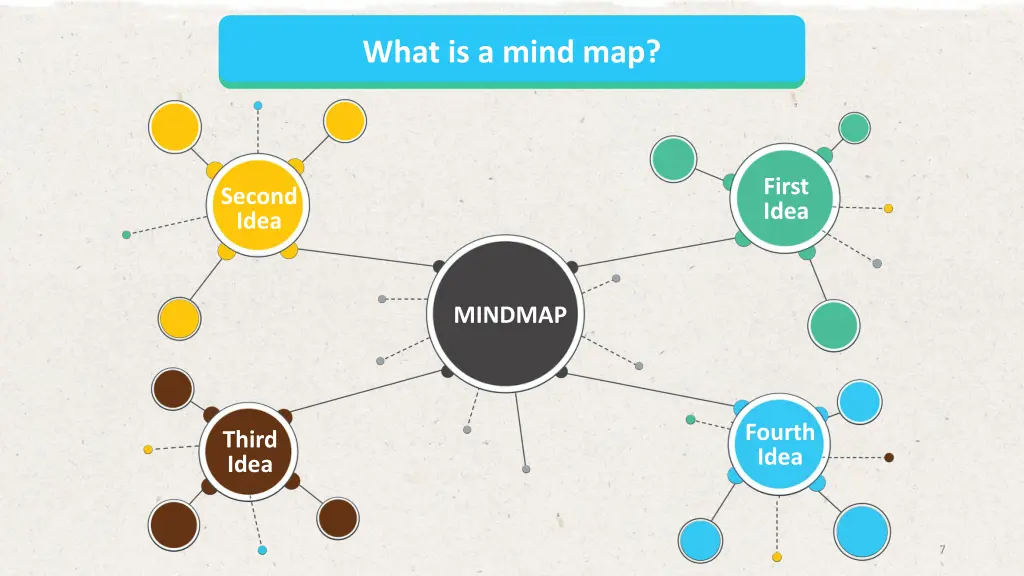 what is a mind map