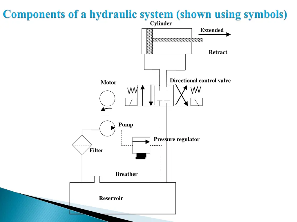 cylinder