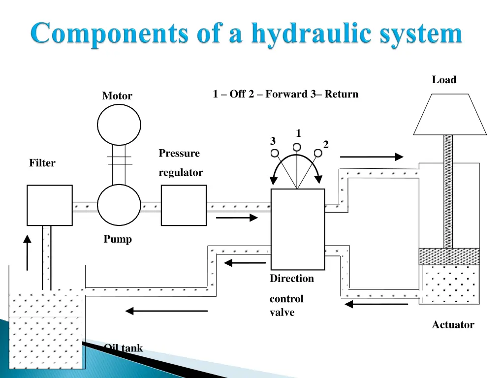slide13