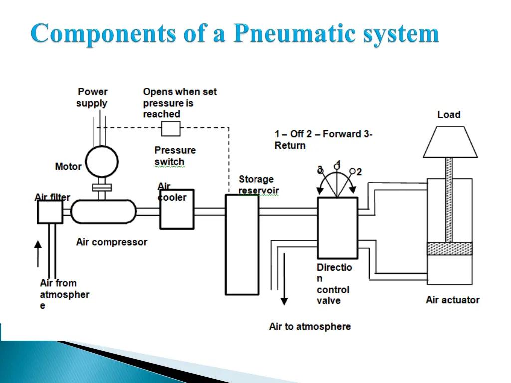 slide16