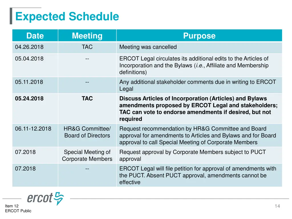 expected schedule