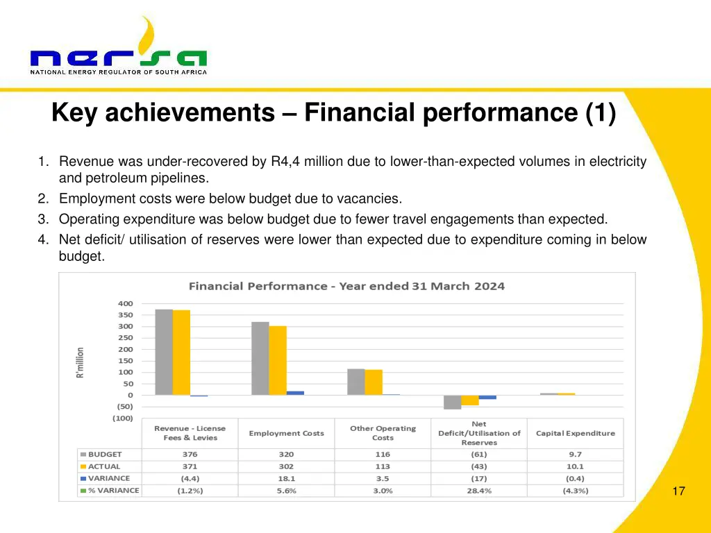 key achievements financial performance 1