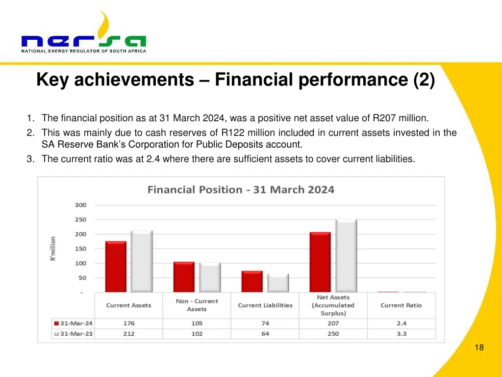 key achievements financial performance 2