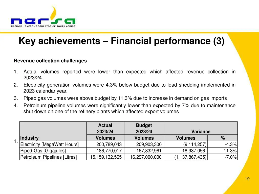 key achievements financial performance 3