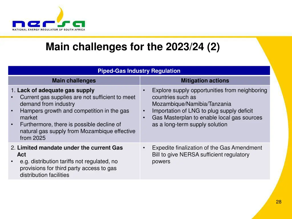 main challenges for the 2023 24 2