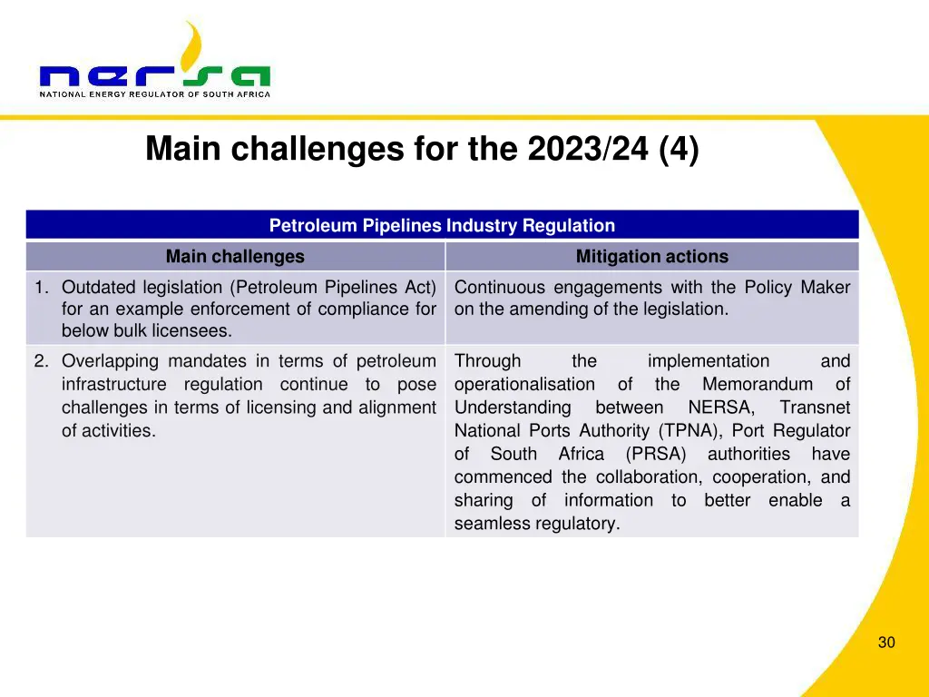 main challenges for the 2023 24 4