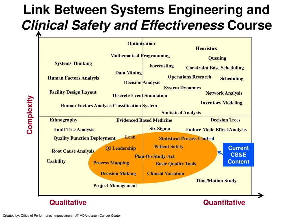 link between systems engineering and clinical
