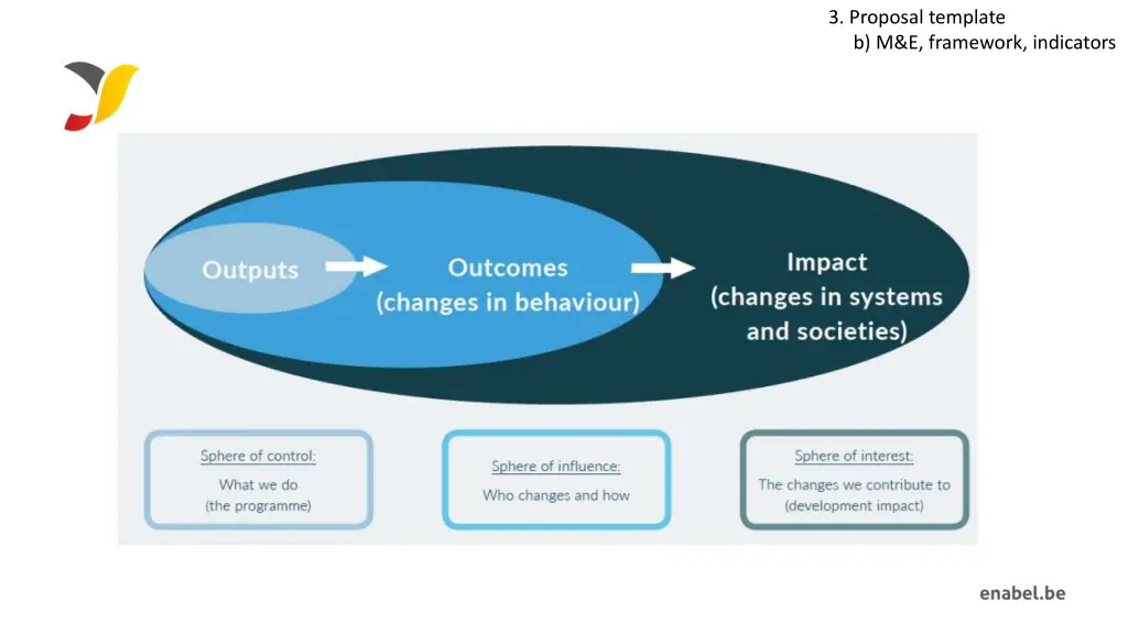 3 proposal template b m e framework indicators 2