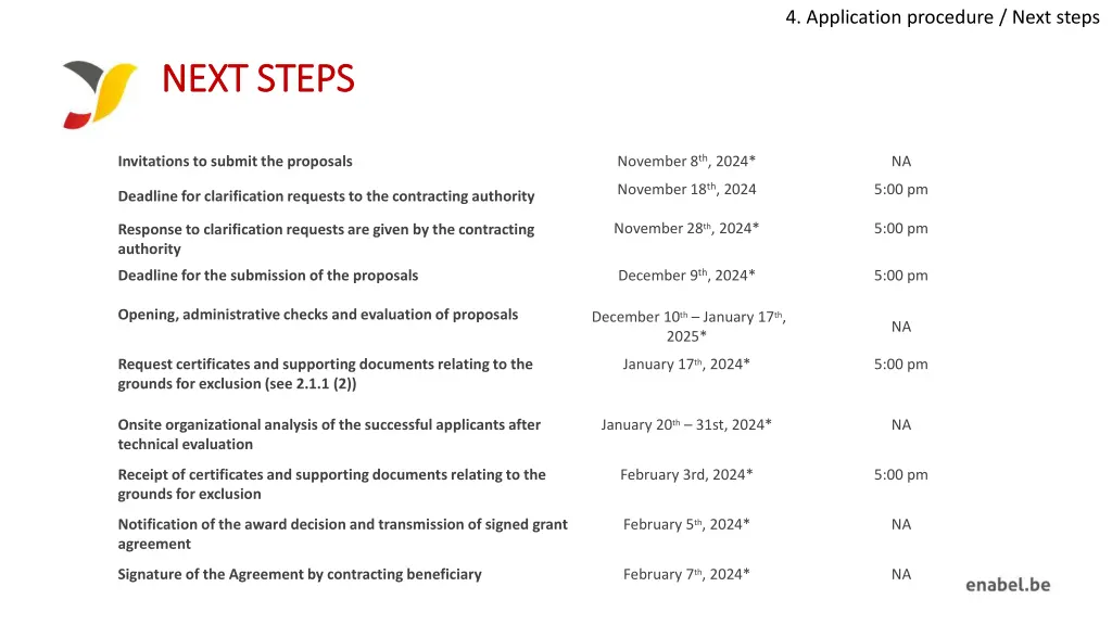 4 application procedure next steps 5
