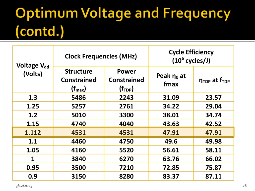 cycle efficiency 10 6 cycles j