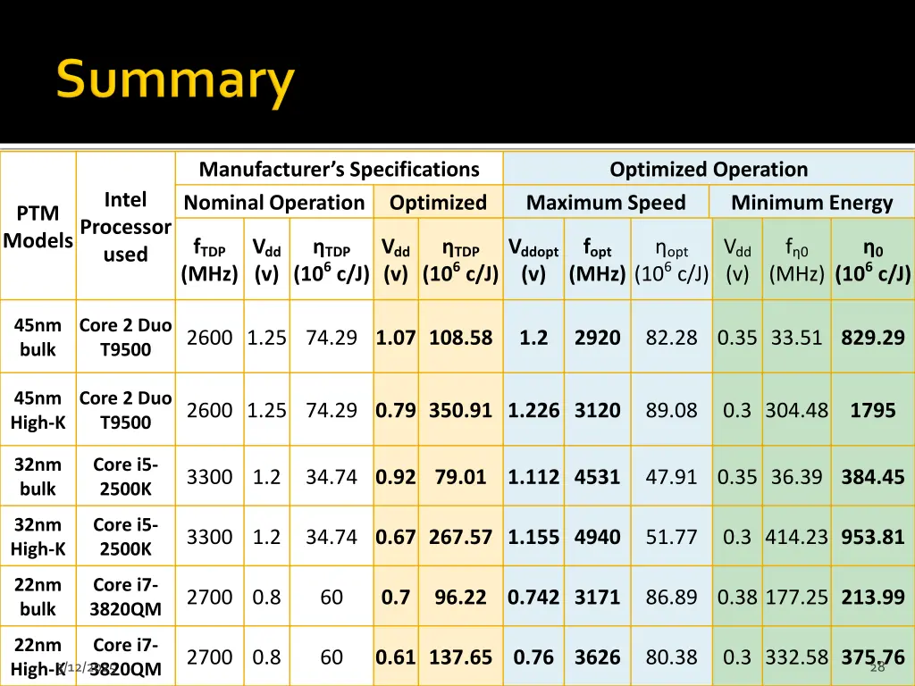 manufacturer s specifications nominal operation
