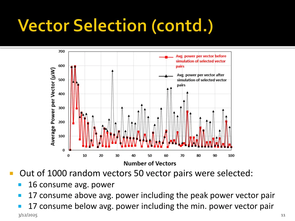 out of 1000 random vectors 50 vector pairs were