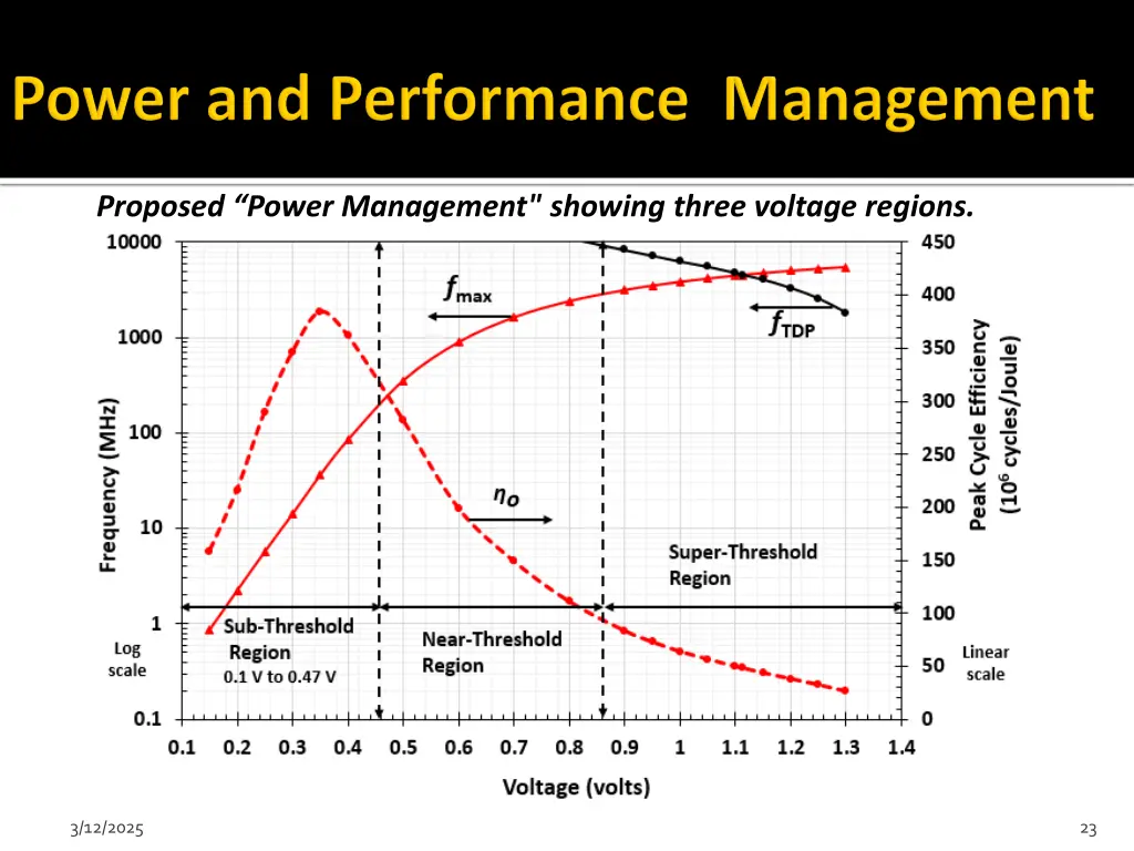 proposed power management showing three voltage