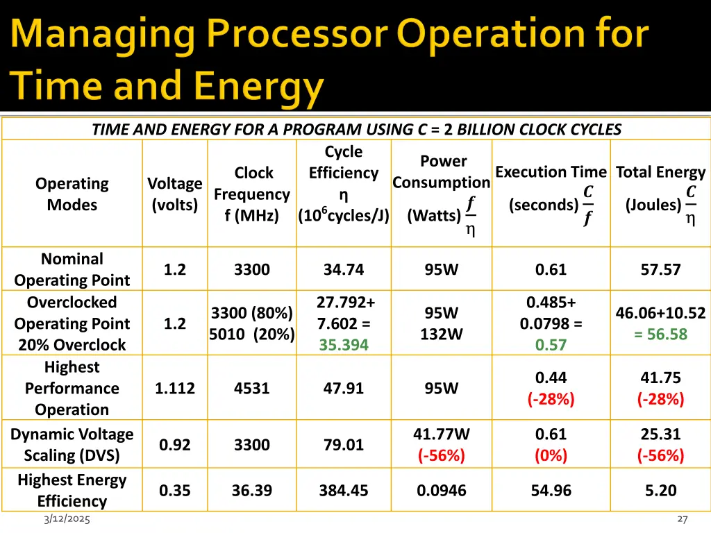 time and energy for a program using c 2 billion
