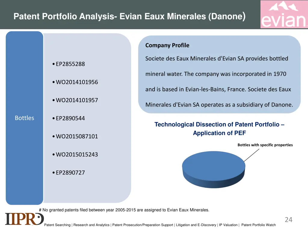 patent portfolio analysis evian eaux minerales