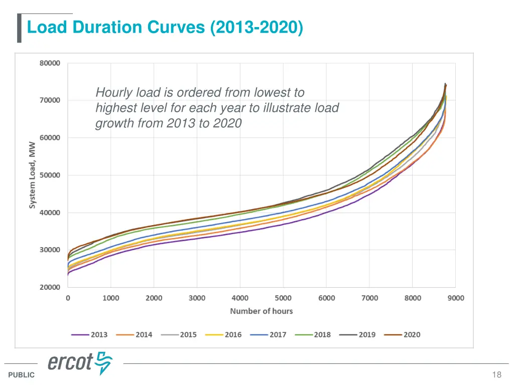 load duration curves 2013 2020