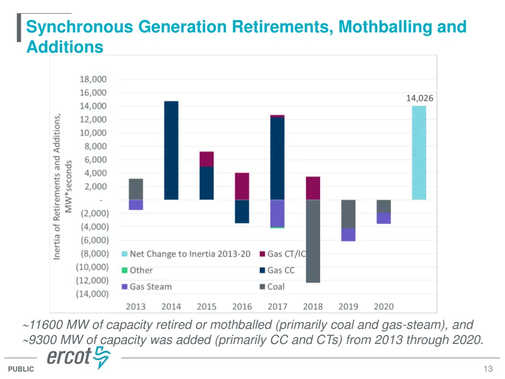 synchronous generation retirements mothballing