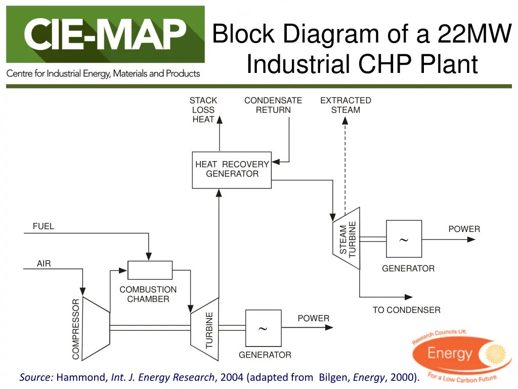 block diagram of a 22mw industrial chp plant