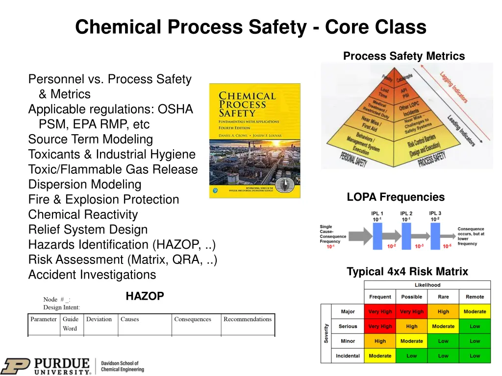 chemical process safety core class