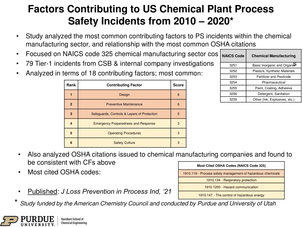 factors contributing to us chemical plant process