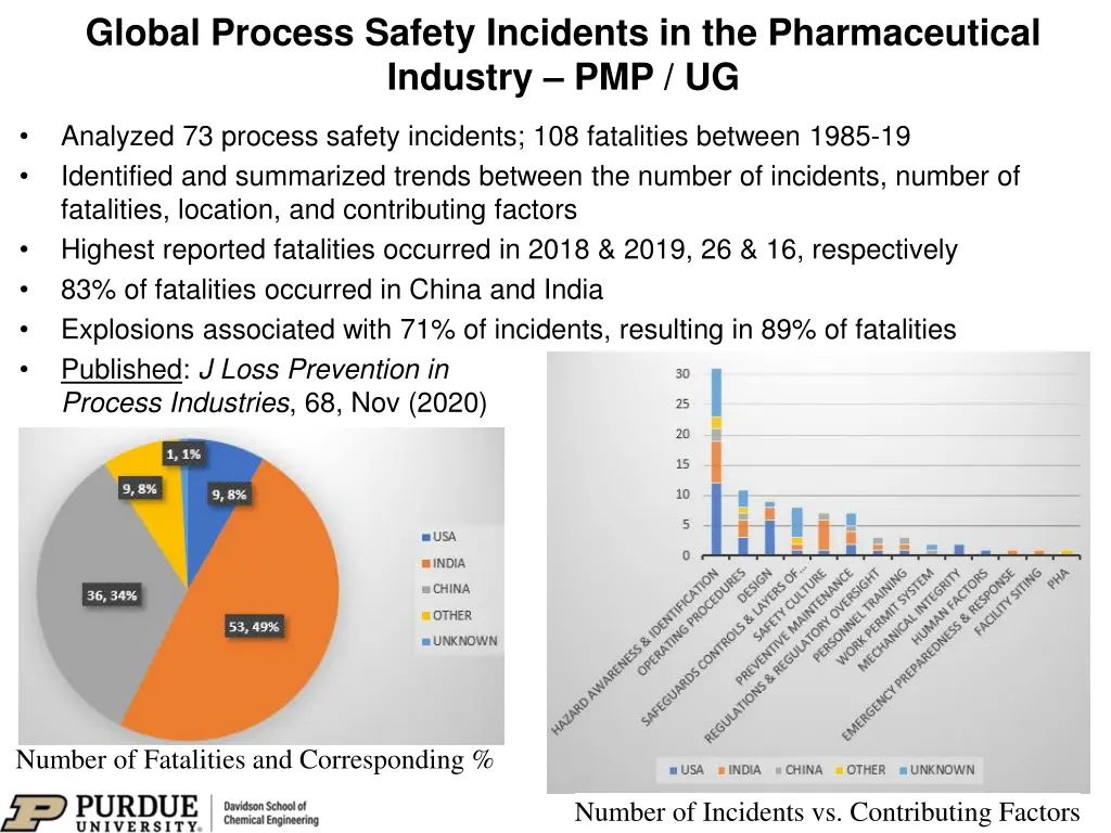 global process safety incidents