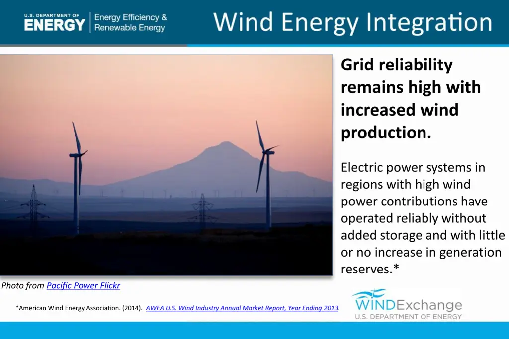 grid reliability remains high with increased wind