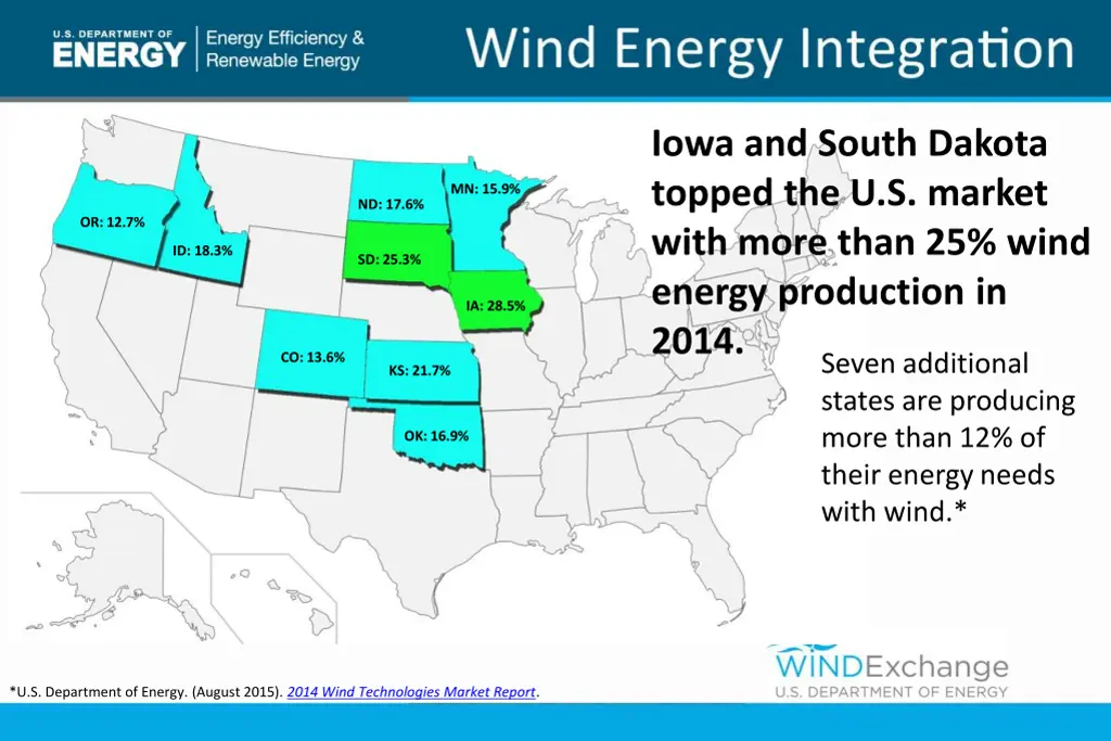 iowa and south dakota topped the u s market with
