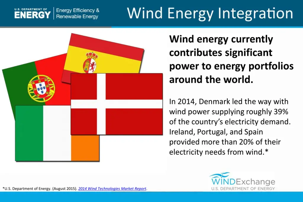 wind energy currently contributes significant