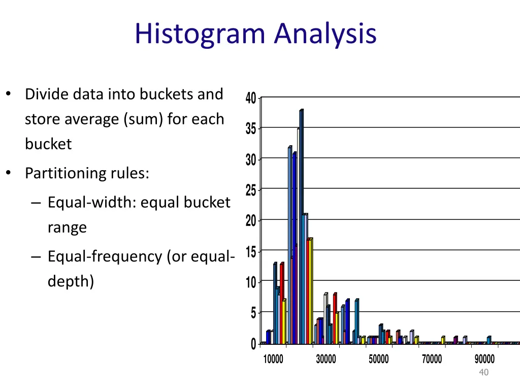 histogram analysis