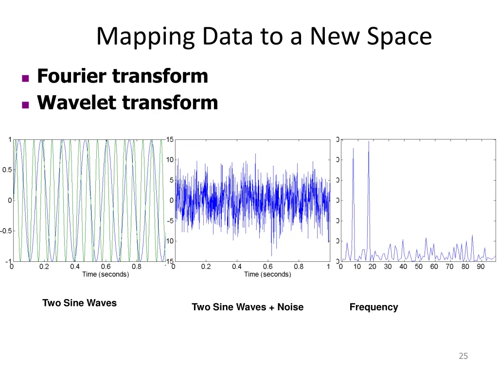 mapping data to a new space