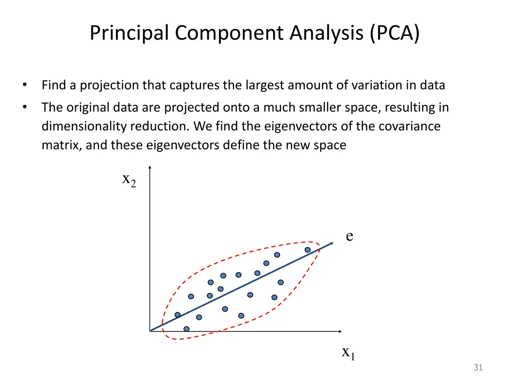 principal component analysis pca