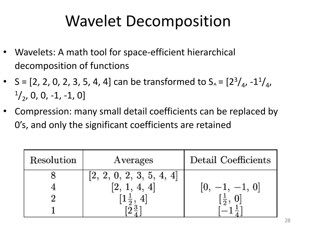 wavelet decomposition
