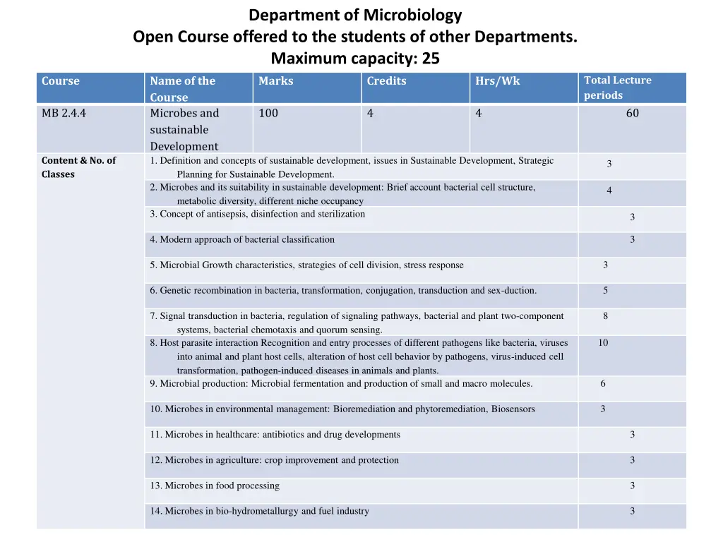 department of microbiology
