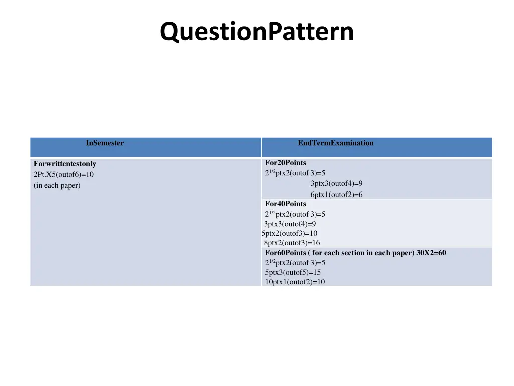 questionpattern