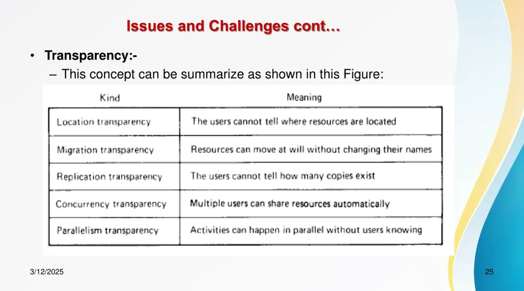 issues and challenges cont 1