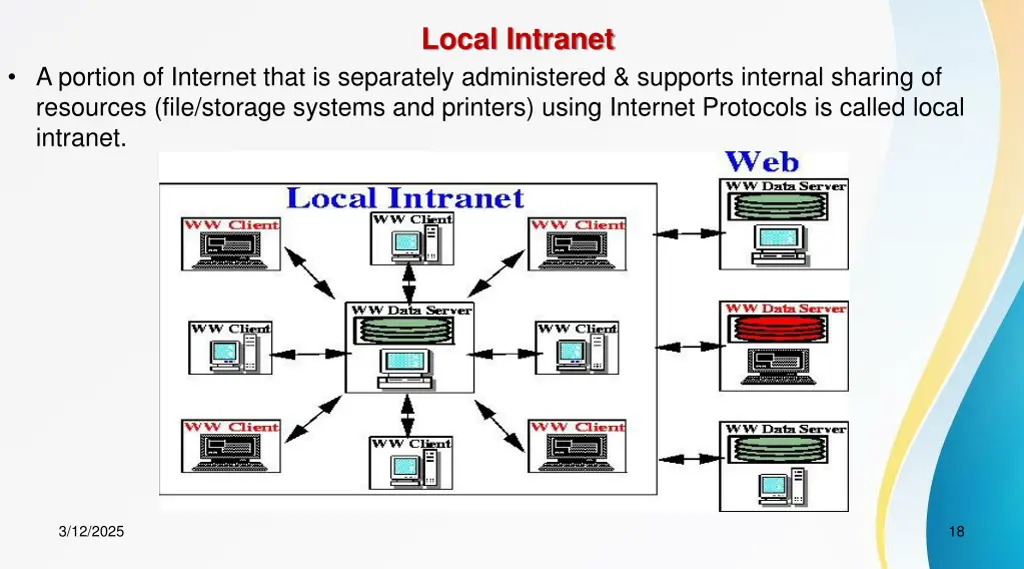 local intranet