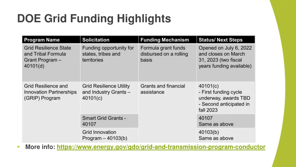 doe grid funding highlights
