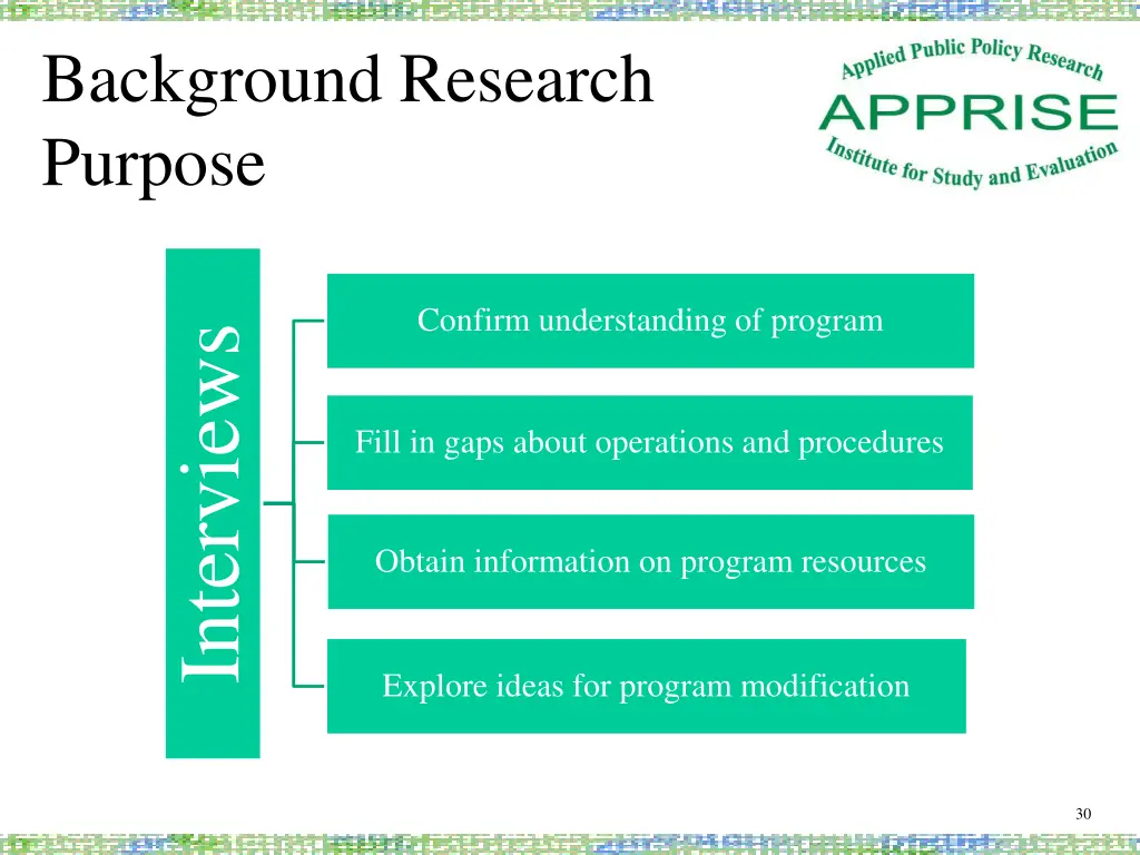 background research purpose 1