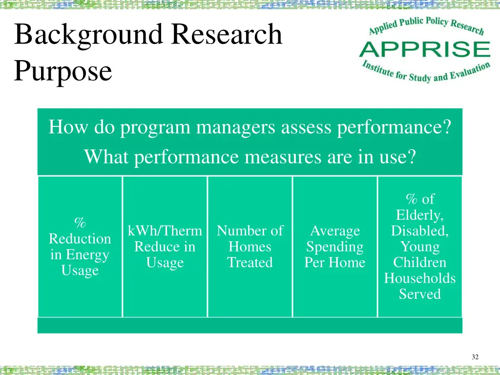 background research purpose 3