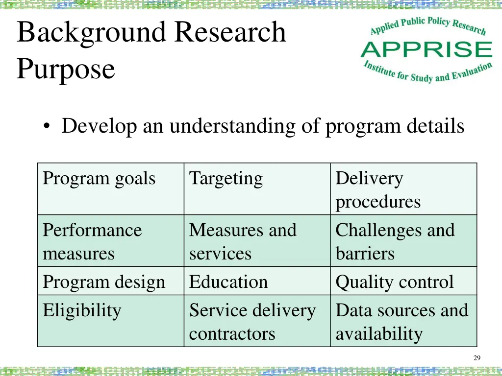 background research purpose