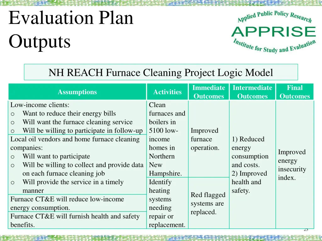 evaluation plan outputs 1